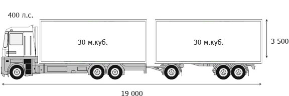 Dump truck 6x4 + three-axle trailer with a steel body