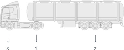 Axle load calculation